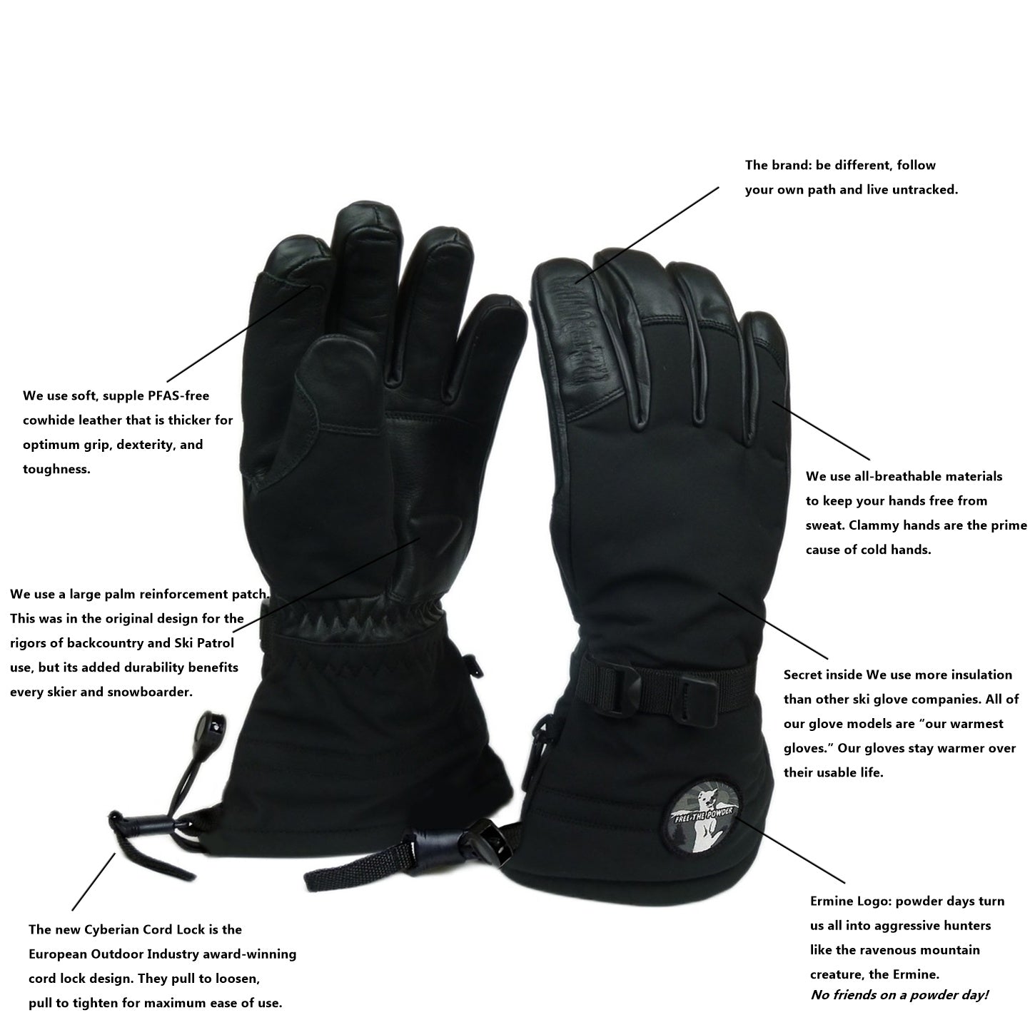diagram RX Pro Black Glove by Free the Powder