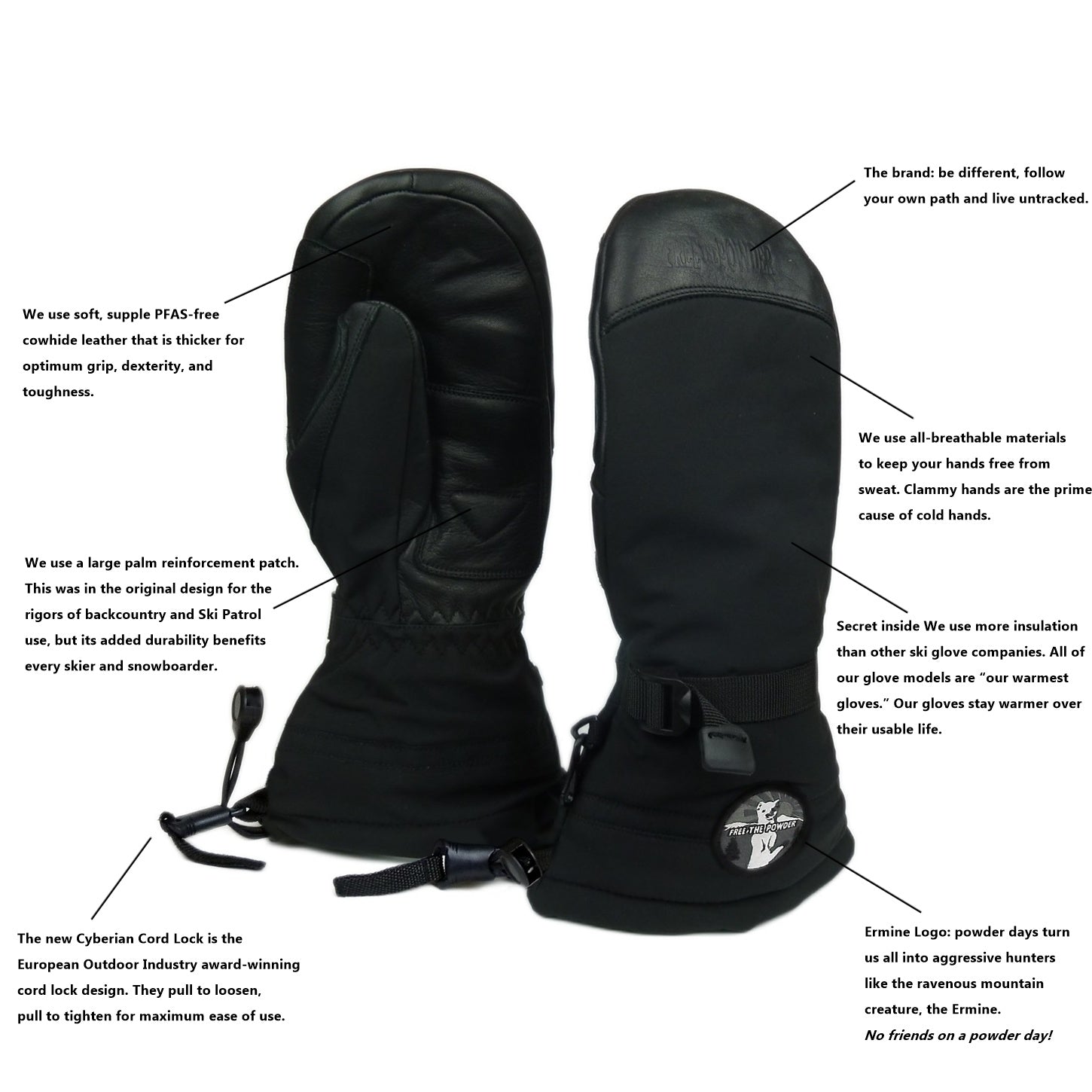 diagram of RX Mitten Black