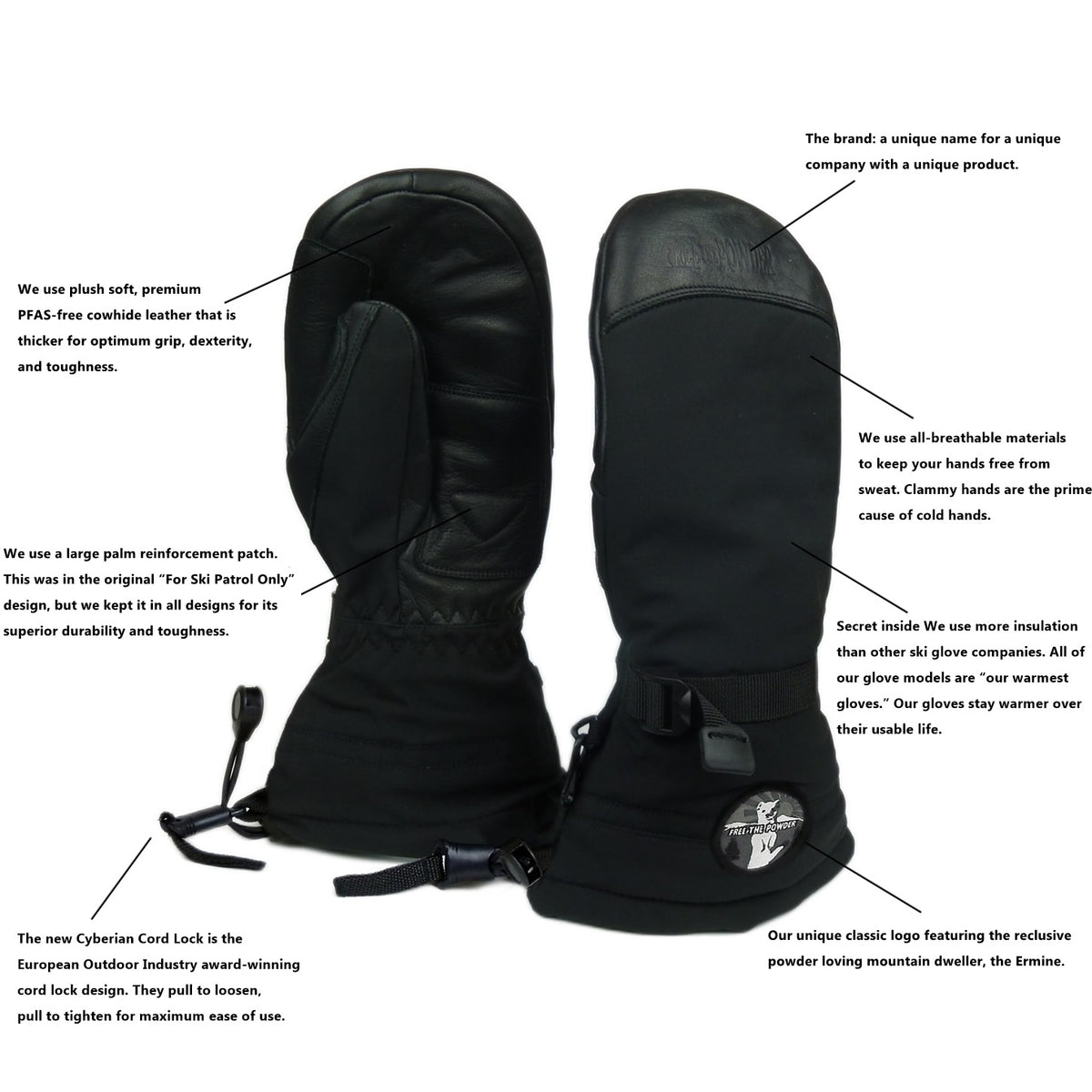 details diagram of RX Pro Mitten Black by Free the Powder