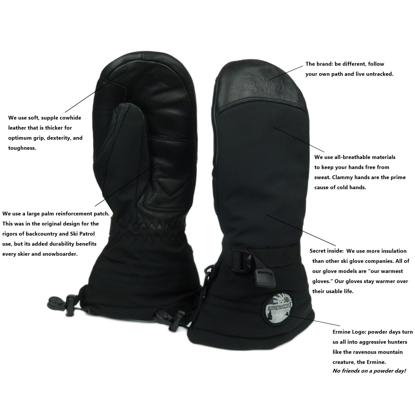 diagram of RX Mitten Black