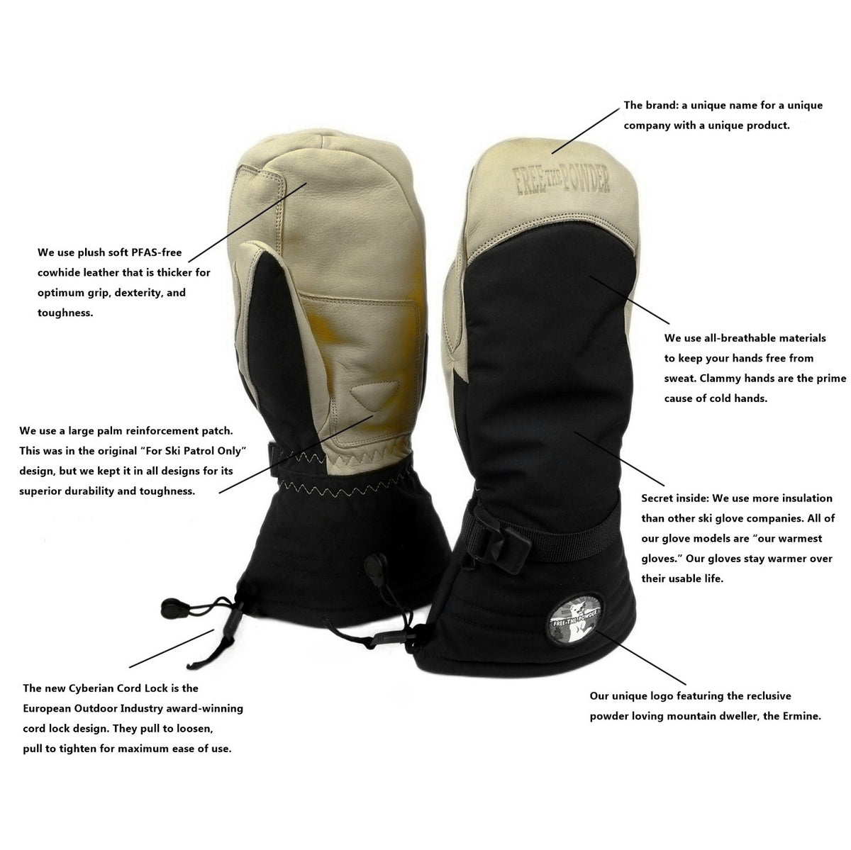 details specs diagram of RX Pro Mitten by Free the Powder